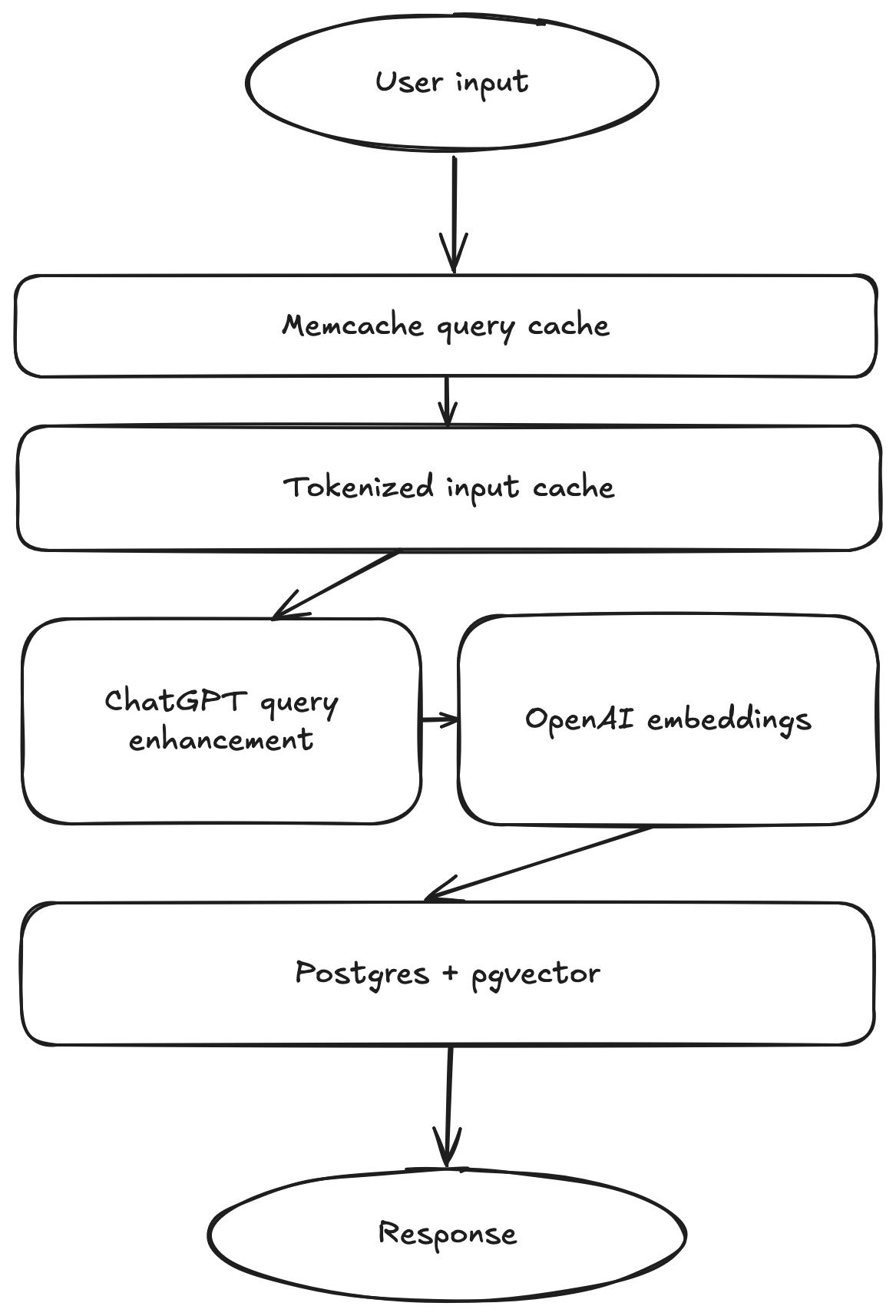 Ink Search Query Diagram