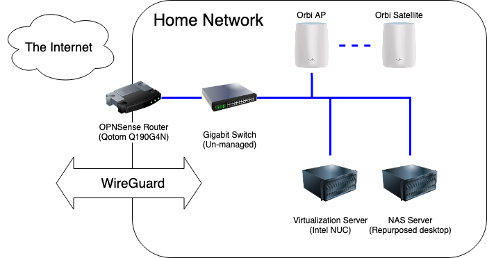 Home Network Diagram, Current State