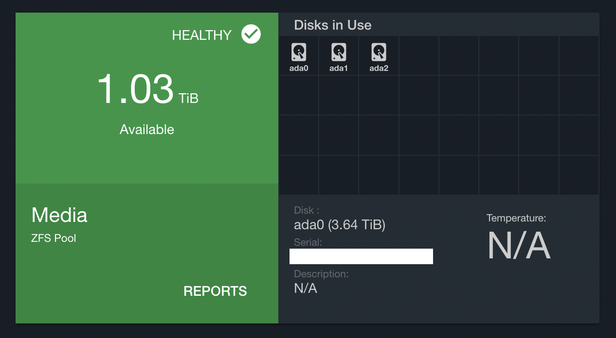 Current Disk Usage on Eriador